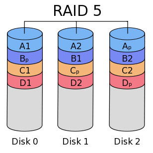 Схема raid 5